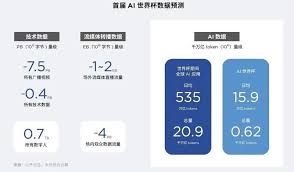 雨燕直播- NBA直播- 足球世界杯LIVE2026年世界杯这个最大的AI场景 ...