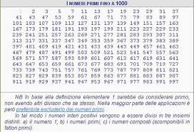 Si escludono le colonne dei numeri pari, tranne il 2, perché sono tutti multipli di 2 e quindi composti Https Documen Site Download Numeri Primi E Scomposizione Pdf