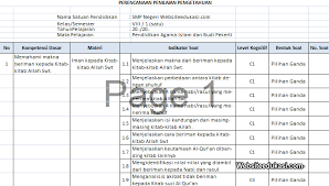 Panduan penilaian portofolio kurikulum 2013 tahun 2020 Program Penilaian Pai Dan Bp Kelas 8 K13 Tahun 2019 2020 Websiteedukasi Com