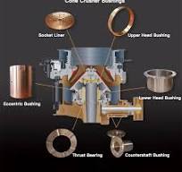 All About Cone Crusher Parts: Essential Insights - Stellar Heavy