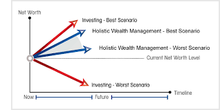 These options include of the investment options available, investing in the stock market is the option that offers the most potential for reward, but, you can't blindly put your money in stocks chosen at random and. Grow Your Money In Malaysia With High Certainty