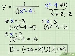 Subtract y from both sides. 6 Ways To Find The Domain Of A Function Wikihow