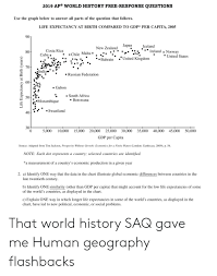 2019 Ap World History Free Response Questions Use The Graph