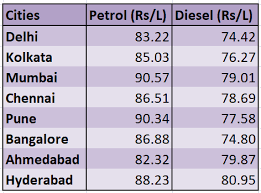 Today's paper | june 13, 2021. Here Is How Much Diesel And Petrol Will Cost You Today Business News