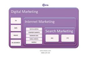 The thing you should know before selecting an online marketing agency