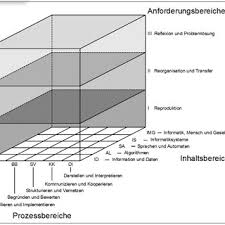 Gesel at indonesian => english of explained translation: English Translation For Figure 3 Download Scientific Diagram