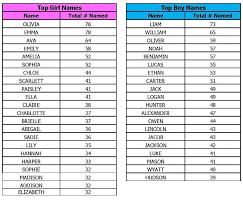 Along with kayden, boy names starting with k in the us top 300 include kai, kingston, kevin, king, karter, knox, and kyrie. Ruang Belajar Siswa Kelas 2 Girl Names That Start With Ca