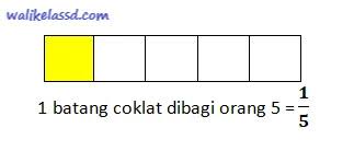 Sie suchen den besten sale? Kunci Jawaban Matematika Kelas 4 Pecahan Halaman 8 Wali Kelas Sd