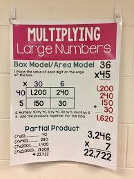 Common core math anchor charts for 3rd grade, anchor charts ashleighs education journey, 27 best multiplication anchor charts images multiplication, top 10 best math anchor multiplication anchor charts lessons tes teach. Multiplication Anchor Chart Ashleigh S Education Journey
