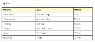 Cooking Measurements Conversions