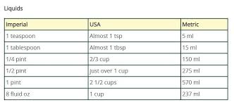 Cooking Measurements Conversions