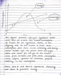Life Cycle Hypothesis Macroeconomics Economics Notes Economics Lessons Hypothesis
