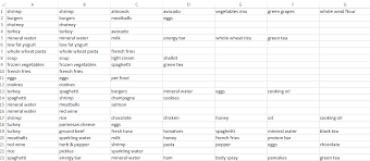 The syntax for distinct is as follows: Unique Count In The Table Knime Analytics Platform Knime Community Forum