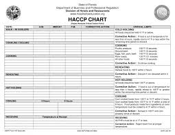 Management Plans Haccp Plan Template Pdf In Food Safety