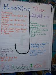 K 2 Is Splendid My Classroom On Debbie Dillers Blog