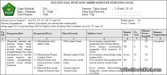 X (sepuluh)/ipa ips bhs agama. Download Rpp Ushul Fiqh Kelas X Kanal Jabar
