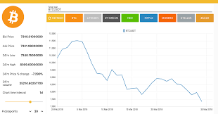 tutorial advanced dashboards for node red and