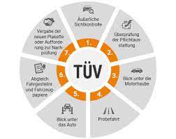 Danach ist die hu alle zwei jahre fällig. Hu Und Au Alles Wissenswerte Zum Tuv Ratgeber Sixt Neuwagen