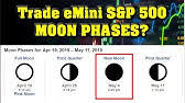 If this indicator is broken, please contact us and we will fix it in a flash. Moon Phase Indicator For Metatrader 4 Youtube