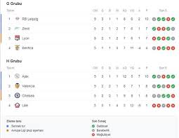 Bundesliga ligi i̇talya serie a ligi fransa 1. Sampiyonlar Ligi Puan Durumu 10 Aralik Sampiyonlar Ligi Maclari Ve Galatasaray Puan Tablosu