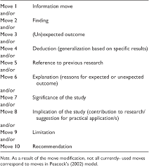 Malay is an austronesian language that is spoken by millions of people worldwide, mainly in malaysia, indonesia, singapore, brunei, and thailand.1 x research source if you want to learn to count to ten in malay, a good place to start would be to learn the malay alphabet and familiarize yourself with the. A Comparison Between Malay And English Research Article Discussions Semantic Scholar