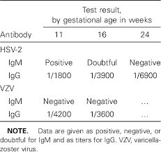 Also, false positive test results (test results that say you have herpes when you do not actually have the virus) are possible. Table 1 From Lower Limb Hypoplasia Due To Intrauterine Infection With Herpes Simplex Virus Type 2 Possible Confusion With Intrauterine Varicella Zoster Syndrome Semantic Scholar