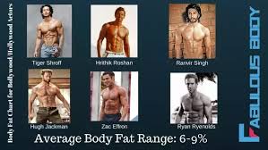 What Are Appealing Body Fat Percentages Quora