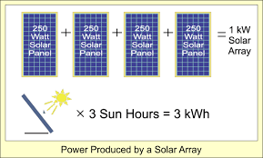 How much do solar panels increase my home value? How Many Watts Solar Panel To Power Home Property99