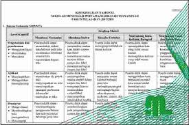 Kali ini kami akan memberikan kisi kisi un matematika sd 2021 materi. Kisi Kisi Ujian Nasional Smp Mts 2017 2018 Ayo Madrasah