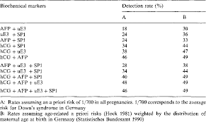 Figure 2 From Risk Of Fetal Downs Syndrome Based On