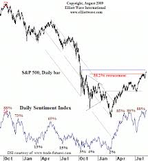 Sentiment Overview Bulls Continue To Dominate Seeking Alpha