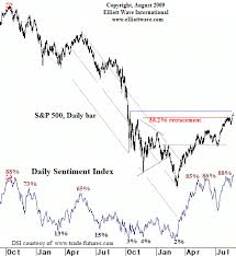 sentiment overview bulls continue to dominate seeking alpha