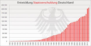 Entwicklung Der Staatsverschuldung In Deutschland