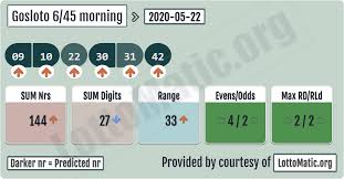 Gosloto 6 45 Morning Results 2020 05 22 Lotto Numbers Lottery Results Lotto