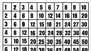 Multiplication Tables 1 To 10 Learn Multiplication Chart 1 To 10 By Kids Learning