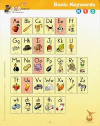 72 Correct Fundations Alphabet Picture Chart