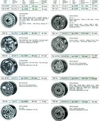 Cromodora Alloy Wheels Jdm Wheels Classic Car Restoration Car Wheels