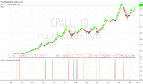 Cpall Stock Price And Chart Set Cpall Tradingview