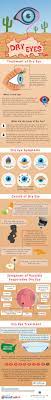 7 Dry Eye Ideas Dry Eyes Eye Health Eye Care