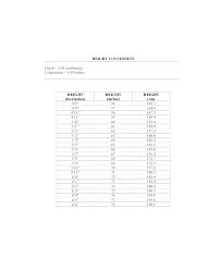 Inquisitive Height Chart Conversion Feet To Inch Meter And