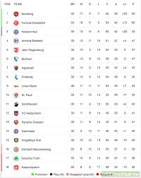 Check the table corners, select: 2 Bundesliga Table With 1 Matchday Remaining Troll Football