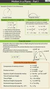 The second equation itexs = ut + \frac{1}{2} a t ^2 /itex Projectile Motion Definition Concepts Formulas Videos And Examples