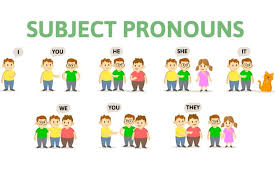 Pronouns Kata Ganti Dalam Bahasa Inggris Halaman All Kompas Com