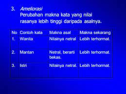 Salah satu contoh perubahan makna kata adalah meluas dan menyempit.sekarang kita akan membahas tentang meluas dan menyempit. Perubahan Makna Kata Ppt Download
