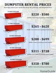 The largest is about 40, although custom sizes beyond this range are also available. 2021 Dumpster Rental Prices Cheap Roll Off Costs By Yard