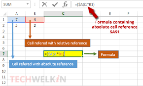 If you can't get it to work, here's why: Absolute Relative And Mixed Cell References In Excel