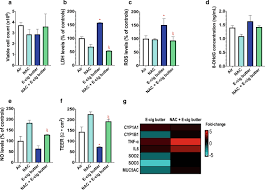 Having your metal detector failing right in the field is a very unpleasant situation, however, the majority of small issues can be fixed on your own, without expert maintenance. Sub Ohm Vaping Increases The Levels Of Carbonyls Is Cytotoxic And Alters Gene Expression In Human Bronchial Epithelial Cells Exposed At The Air Liquid Interface Springerlink