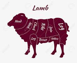 The lamb cuts chart diagram below is the same chart. Cuts Of Lamb British Cuts Of Lamb Or Mutton Diagram Butcher Royalty Free Cliparts Vectors And Stock Illustration Image 51593956
