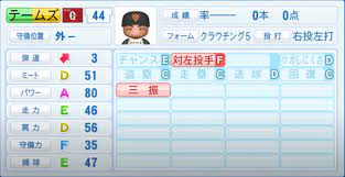 新しいクリエイティブプロジェクトの魅力を高める、高解像度かつロイヤルティフリーの画像やアセットが見つかります。 すべて creative cloud アプリ内から利用できます。 2021å¹´é–‹å¹•æ™‚ èª­å£²ã‚¸ãƒ£ã‚¤ã‚¢ãƒ³ãƒ„å…¨é¸æ‰‹ã®ãƒ'ãƒ¯ãƒ—ãƒ­èƒ½åŠ›ãƒ‡ãƒ¼ã‚¿ä¸€è¦§ ãƒ'ãƒ¯ãƒ—ãƒ­é¸æ‰‹åé''