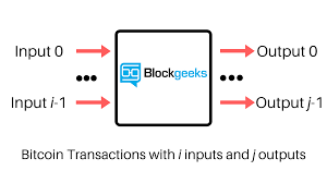 The bitcoin mining software is what instructs the hardware to do the hard work, passing through transaction blocks for it to solve. How Do Bitcoin Transactions Actually Work Blockgeeks